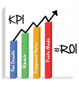 kpi roi chart