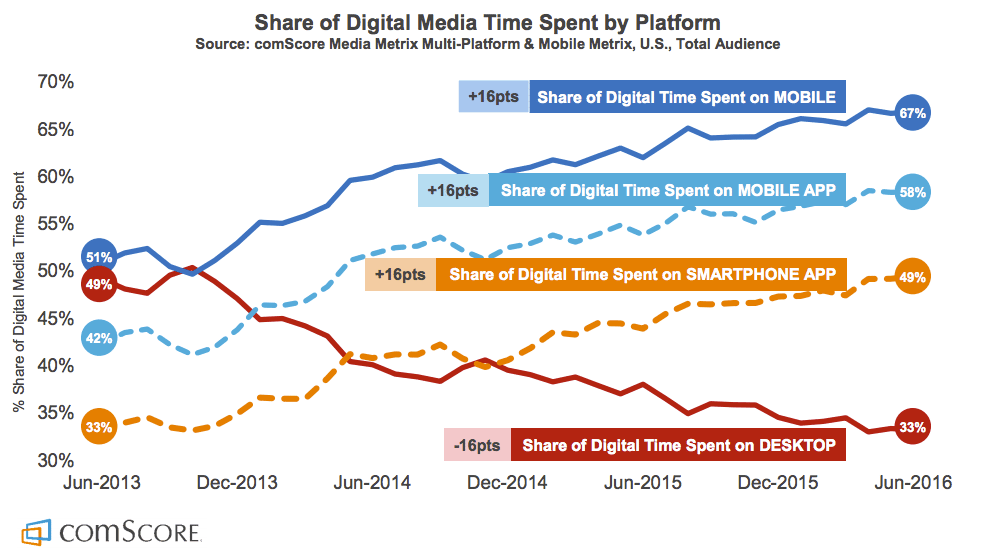 Media Metrix multi-Platform & Mobile Metrix